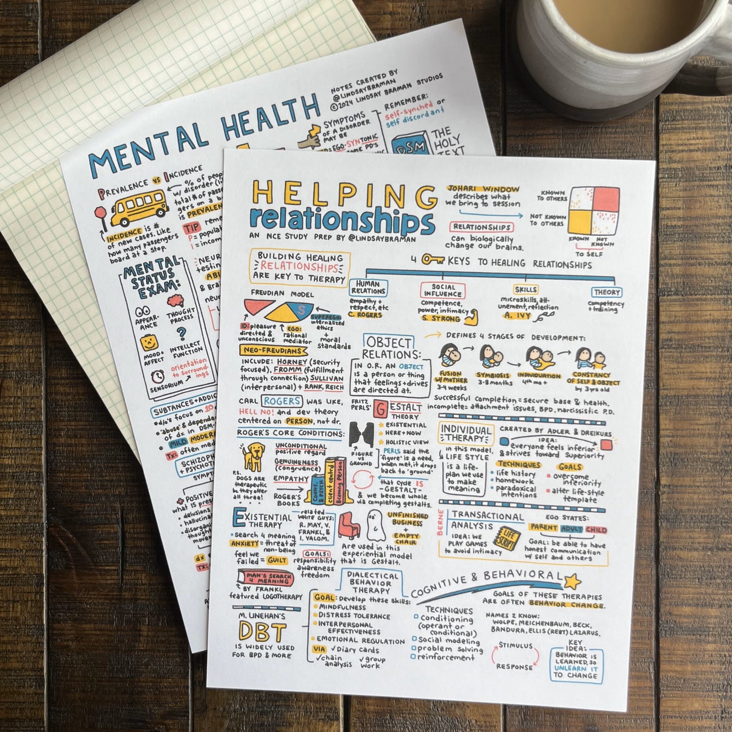 Printable PDF Download: Visual Study Guide for the NCE