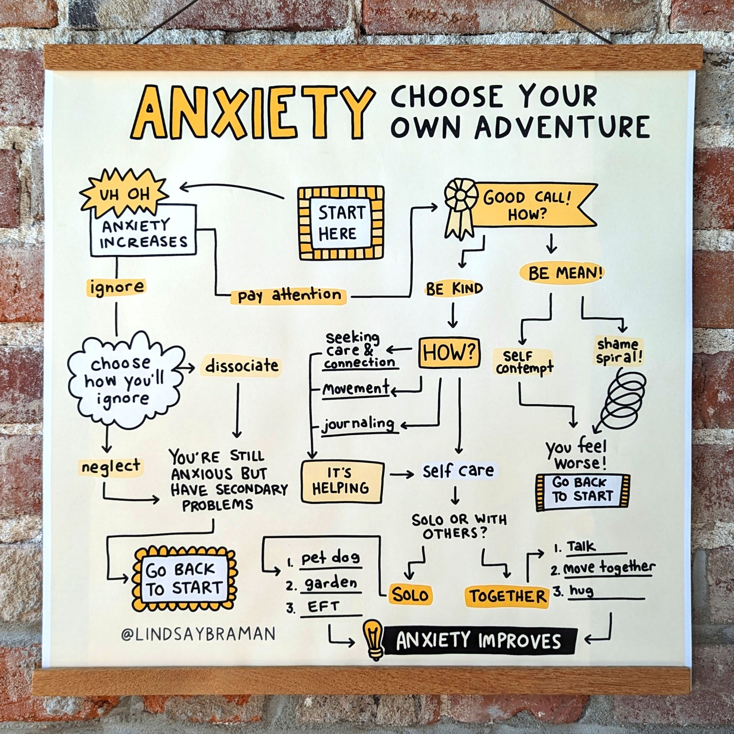 Printable PDF Download: Anxiety Worksheet | Choose-Your-Own-Adventure