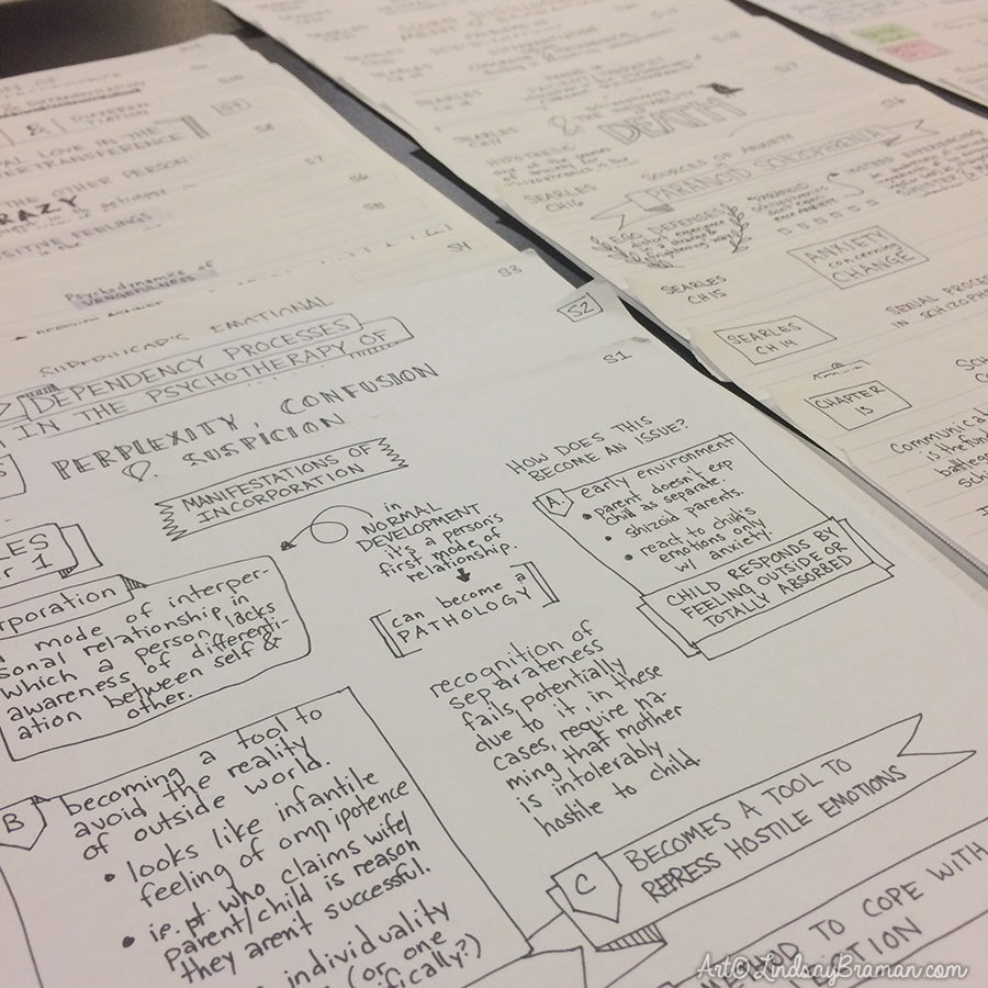 Psychoanalytic Psychology - Jumbo Bundle of Handwritten Illustrated Notes - 50 page Black & White PDF