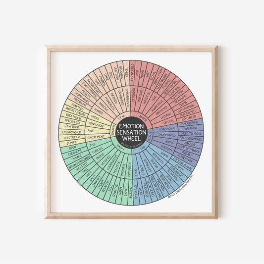 Art Print: Emotion Sensation Wheel (Accessible Version)