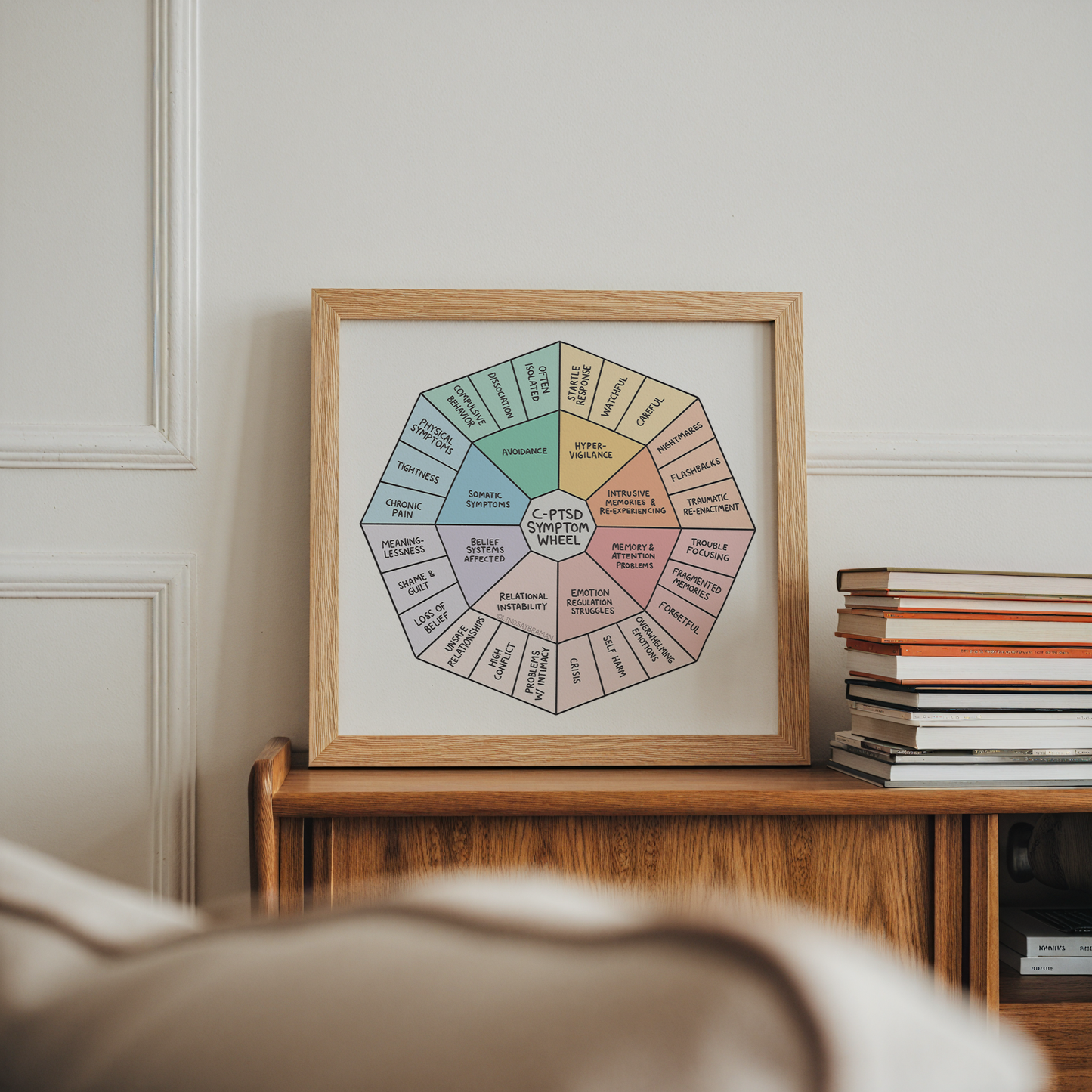 Art Print: C-PTSD Symptom Wheel