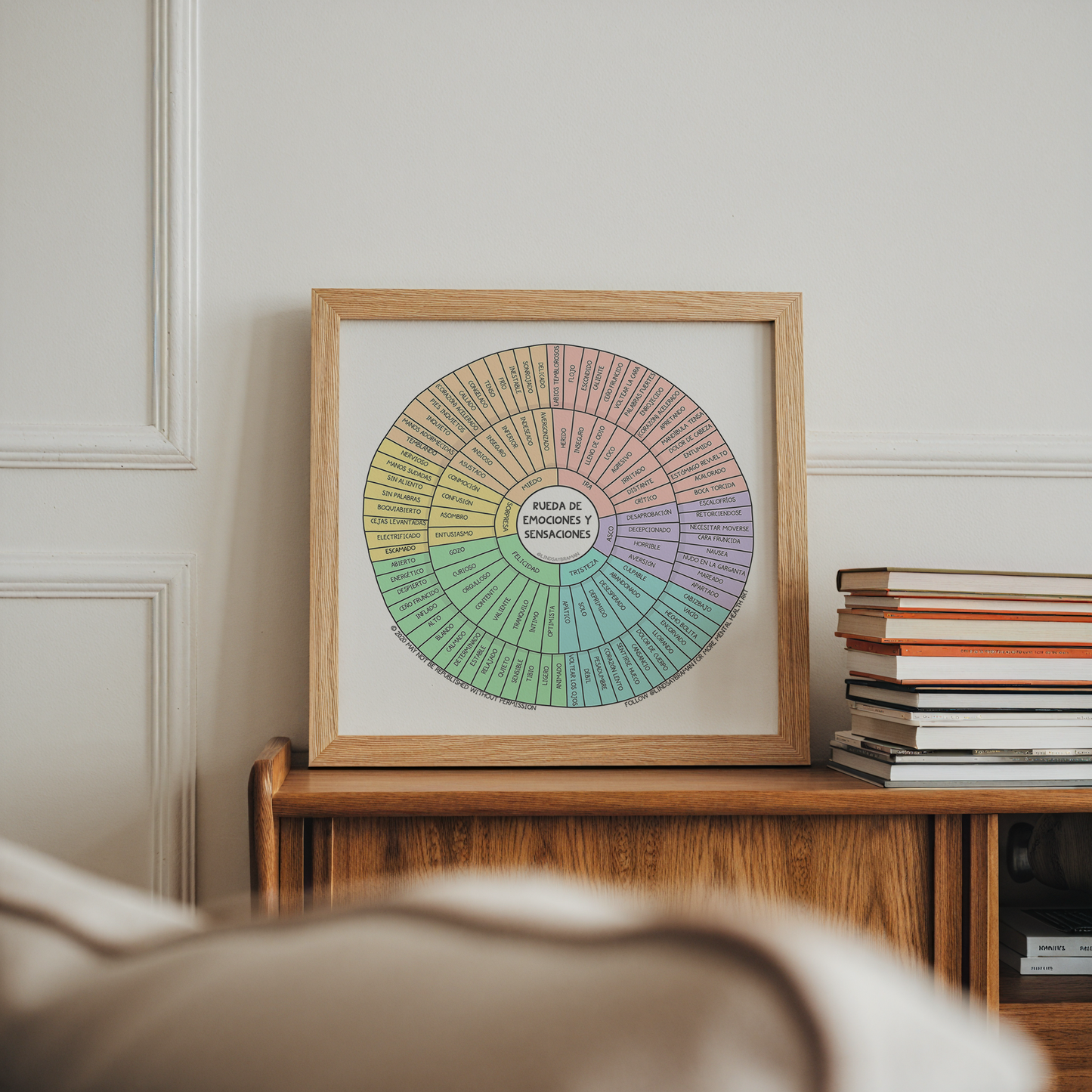 Art Print: Emotion Sensation Feeling Wheel | Spanish Version