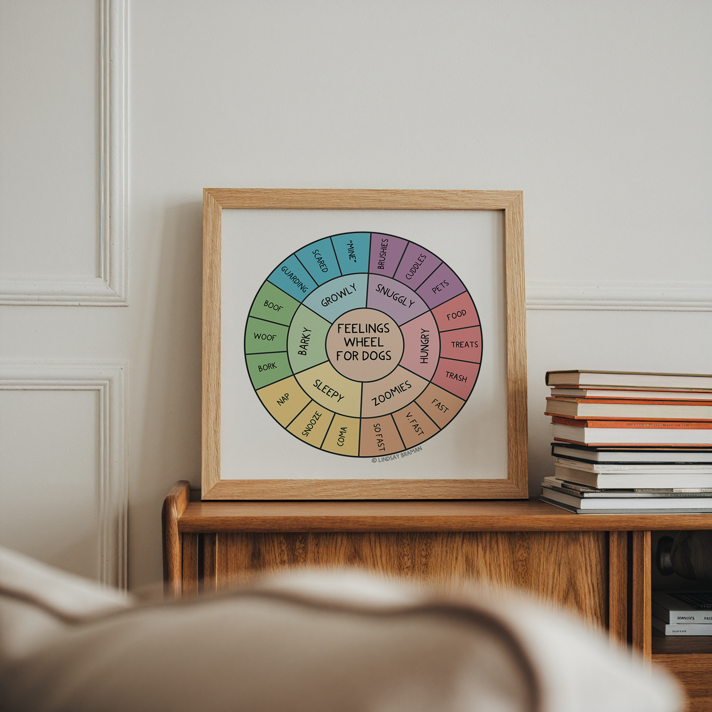 Art Print: The Feelings Wheel - for Dogs!