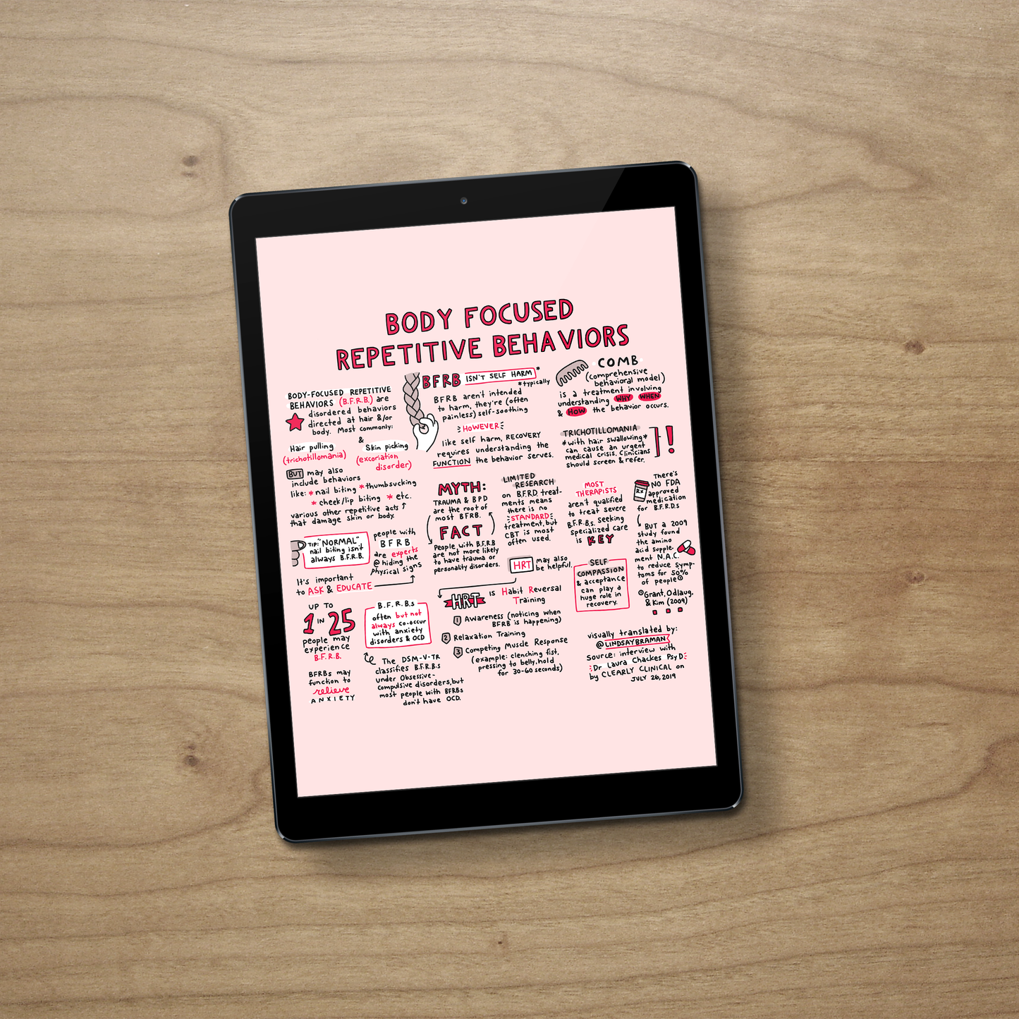 Printable PDF Download: Body Focused Repetitive Behaviors (BFRBs) | A Gentle, Research-Backed Sketchnote & Zine