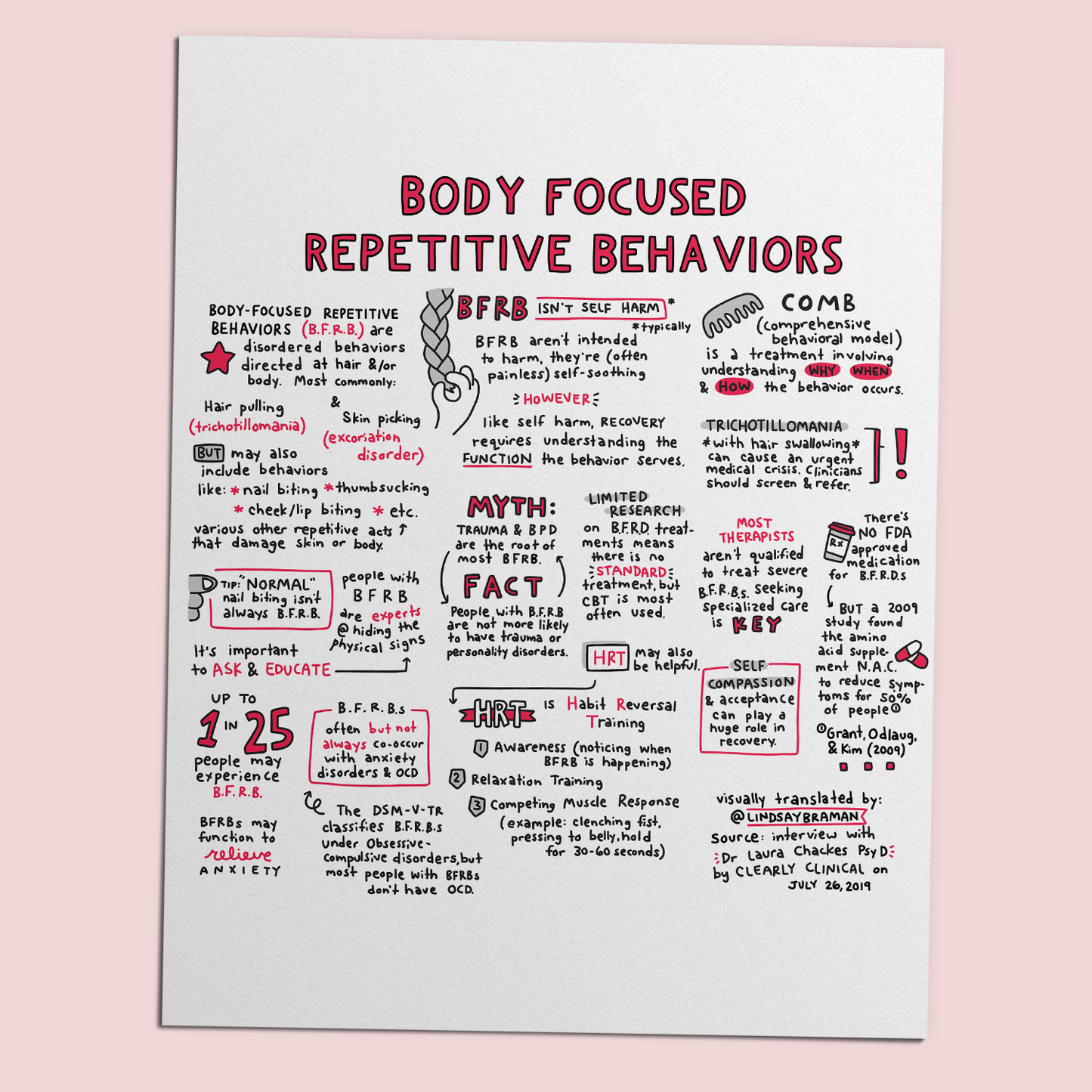 Printable PDF Download: Body Focused Repetitive Behaviors (BFRBs) | A Gentle, Research-Backed Sketchnote & Zine