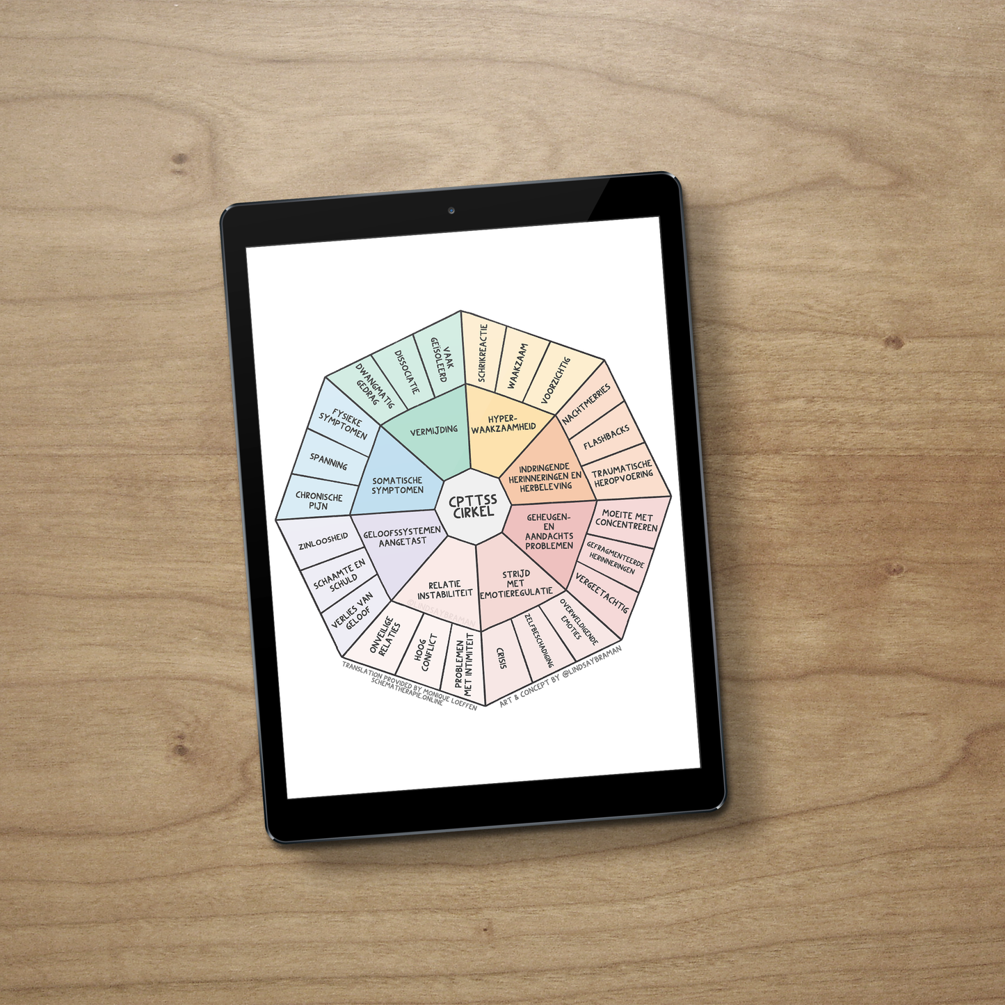 Printable PDF Download: DUTCH LANGUAGE - C-PTSD Wheel | A Research-Backed Resource for Therapists & Trauma Survivors