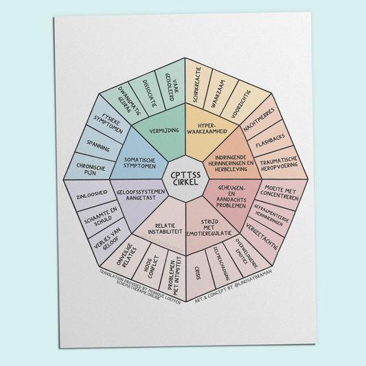 Printable PDF Download: DUTCH LANGUAGE - C-PTSD Wheel | A Research-Backed Resource for Therapists & Trauma Survivors