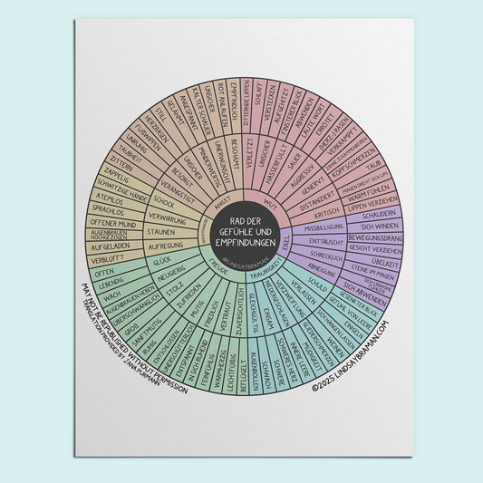 Printable PDF Download: GERMAN LANGAUGE - Emotion Sensation Wheel Bundle | Poster, Handout, & Worksheet