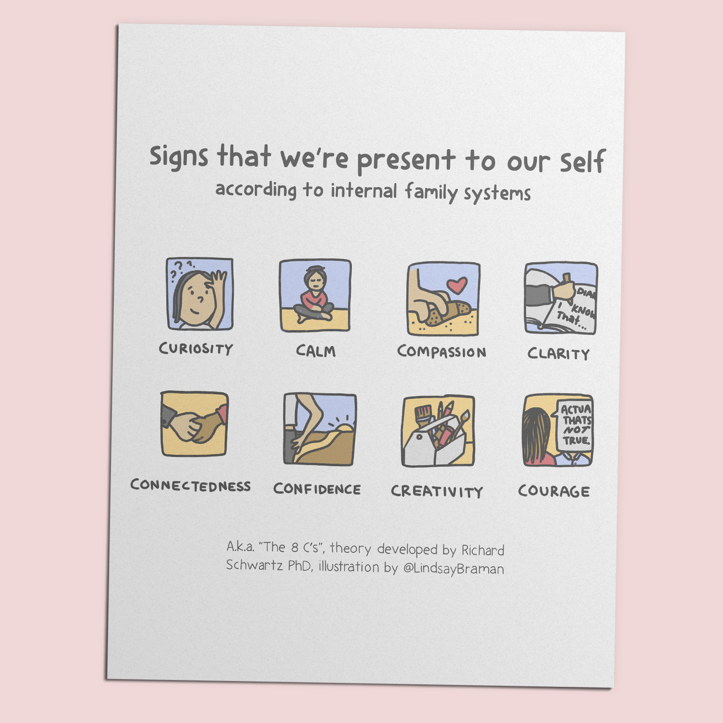 Printable PDF Download: Signs That We're Present to Our Self | An Internal Family Systems Illustration