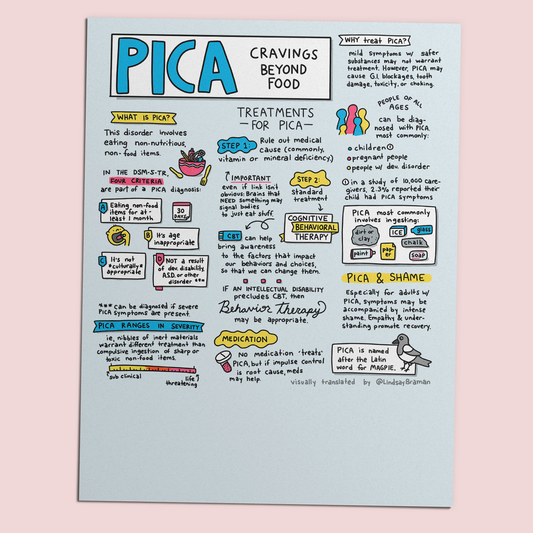 Printable PDF Download: PICA - Cravings Beyond Food | Sketchnote