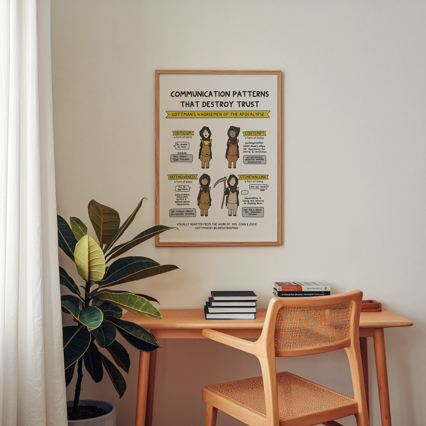 Art Print: Gottman's Four Horsemen of the Apocalypse