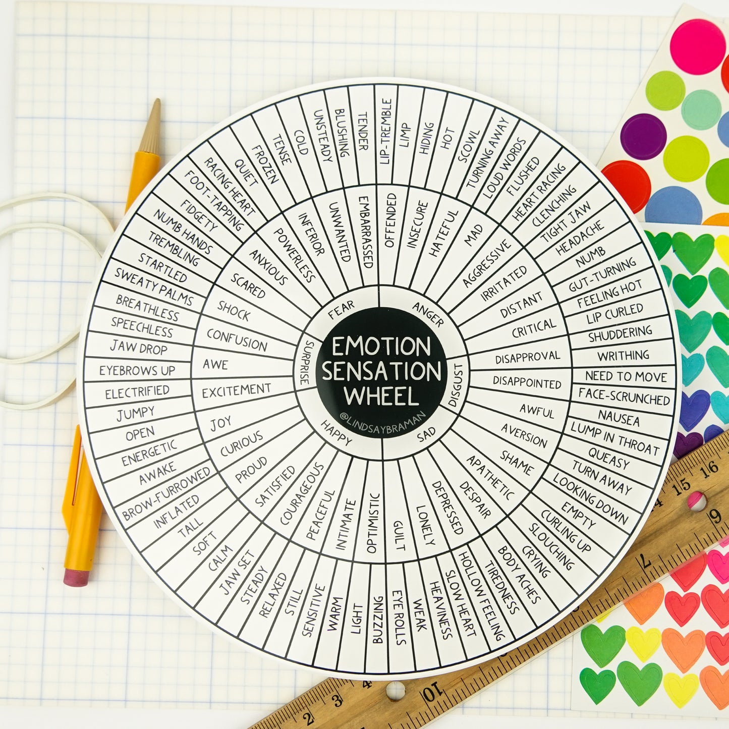Emotion Sensation Wheel: Plain Line Version | 7" Rigid Acrylic Disk