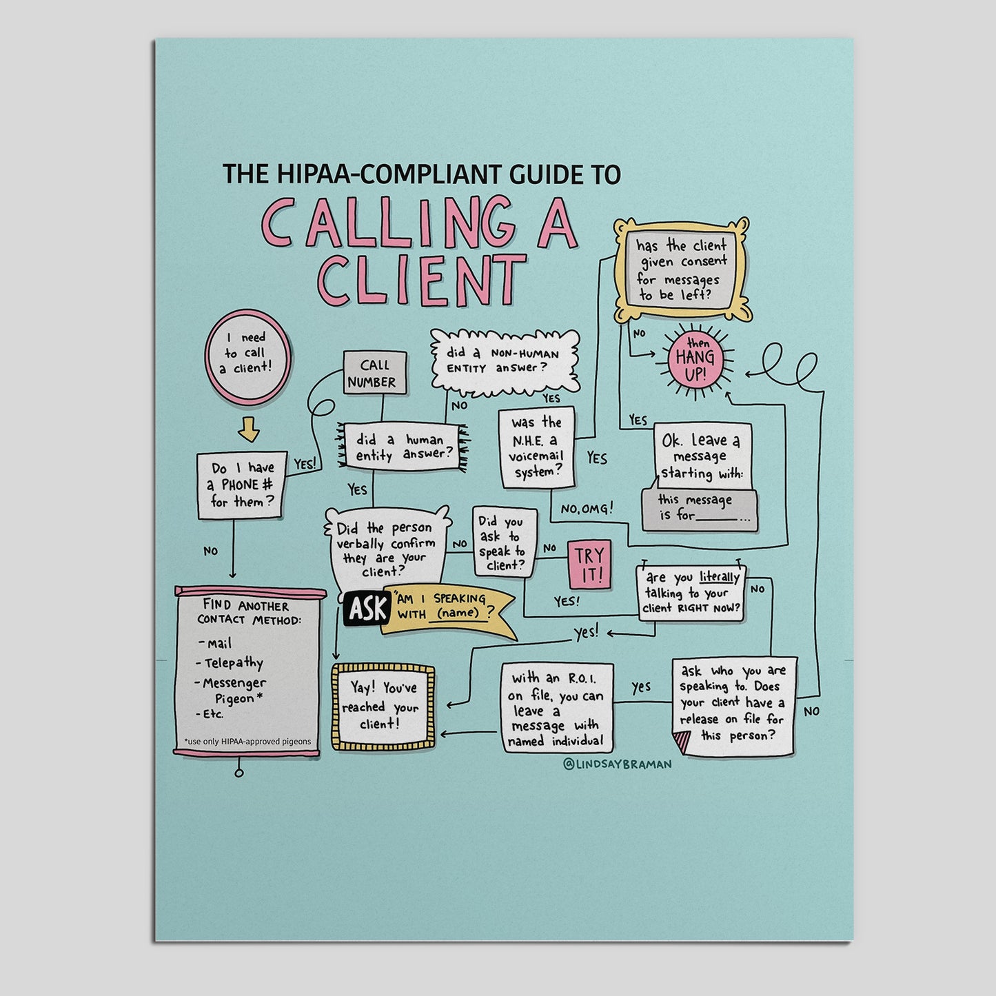 Printable PDF Download: HIPAA Training Flowchart | A Guide to Calling a Client