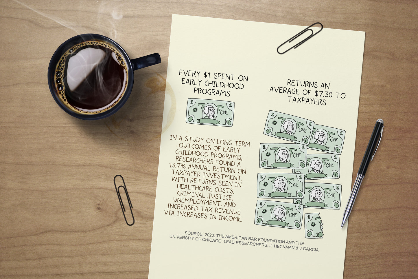 Printable PDF Download: Early Education Funding Handout | Taxpayer Return on Investment in Early Childhood Education