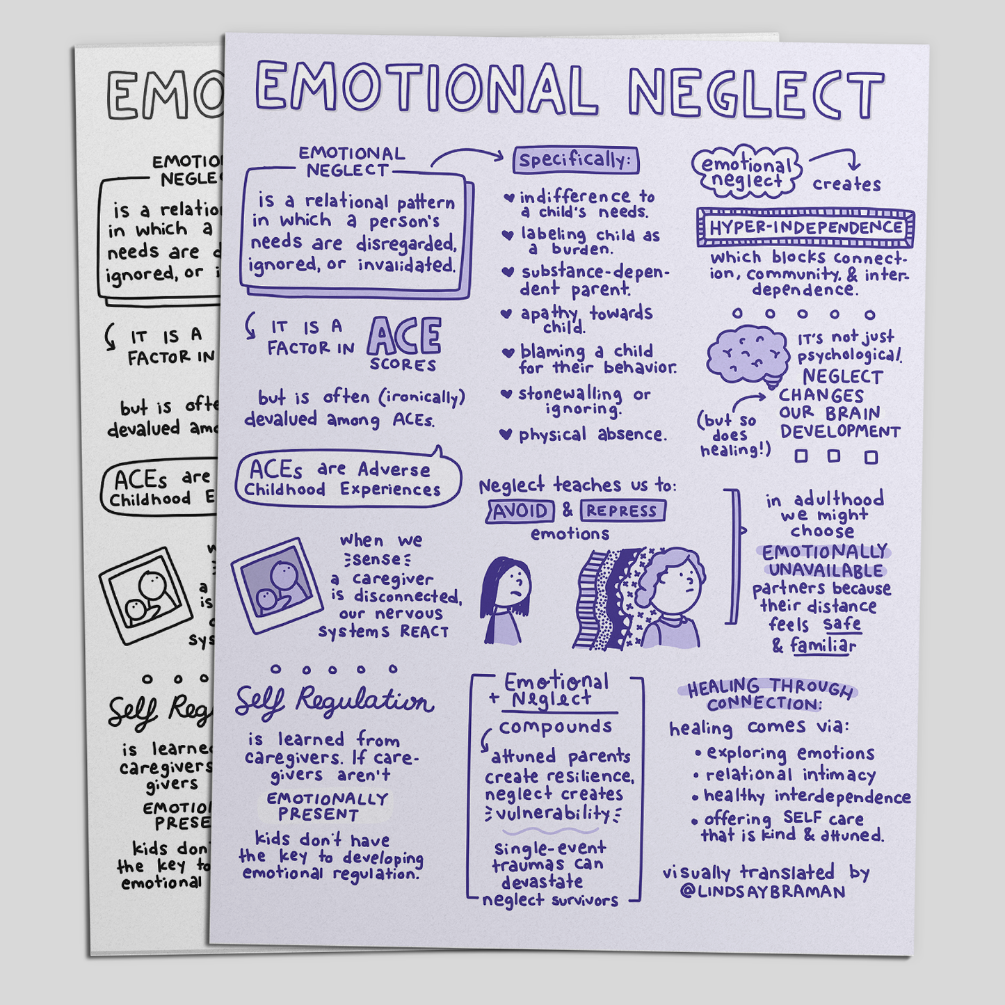 Printable PDF Download: Emotional Neglect | An Illustrated Sketchnote