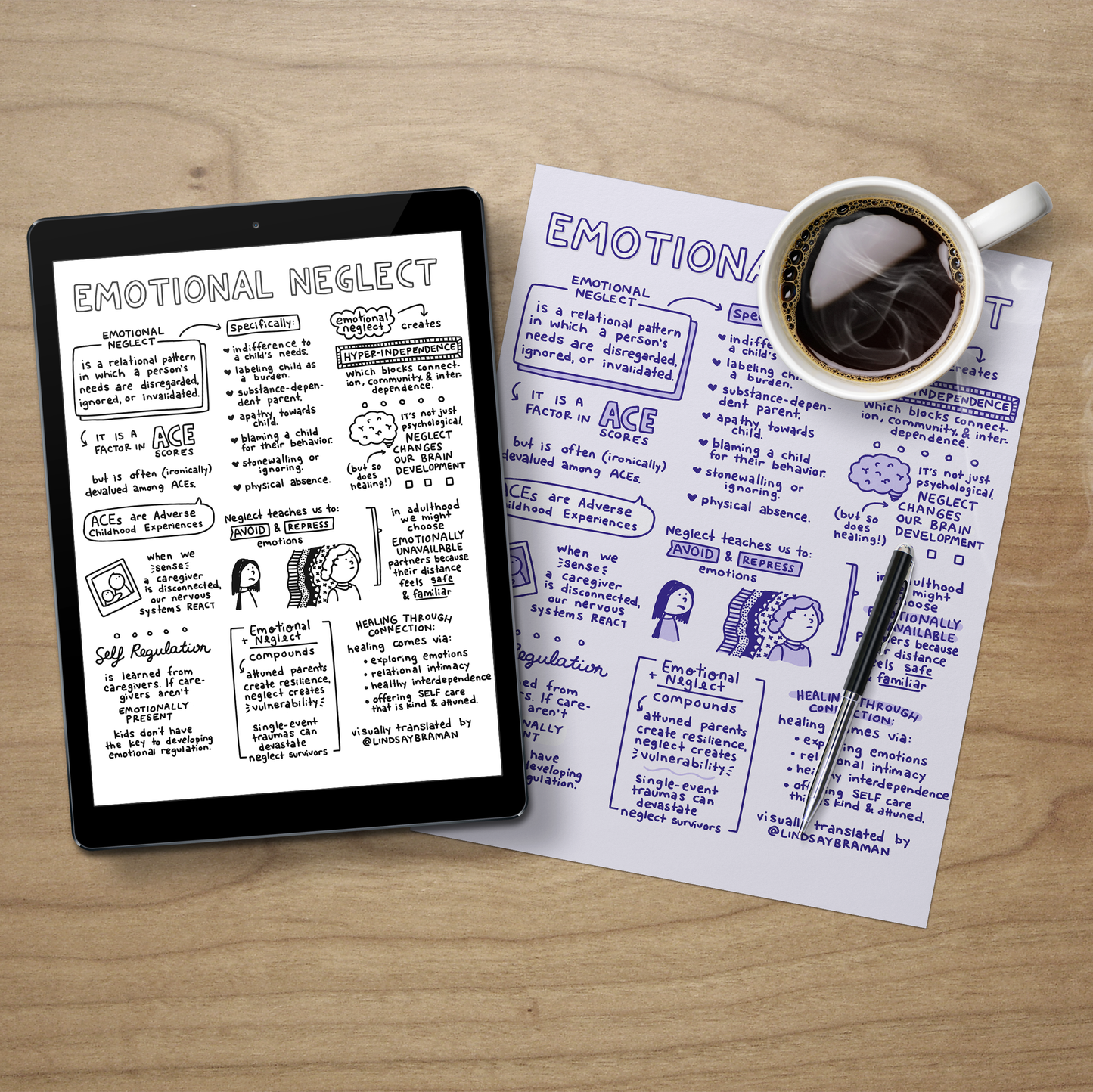 Printable PDF Download: Emotional Neglect | An Illustrated Sketchnote