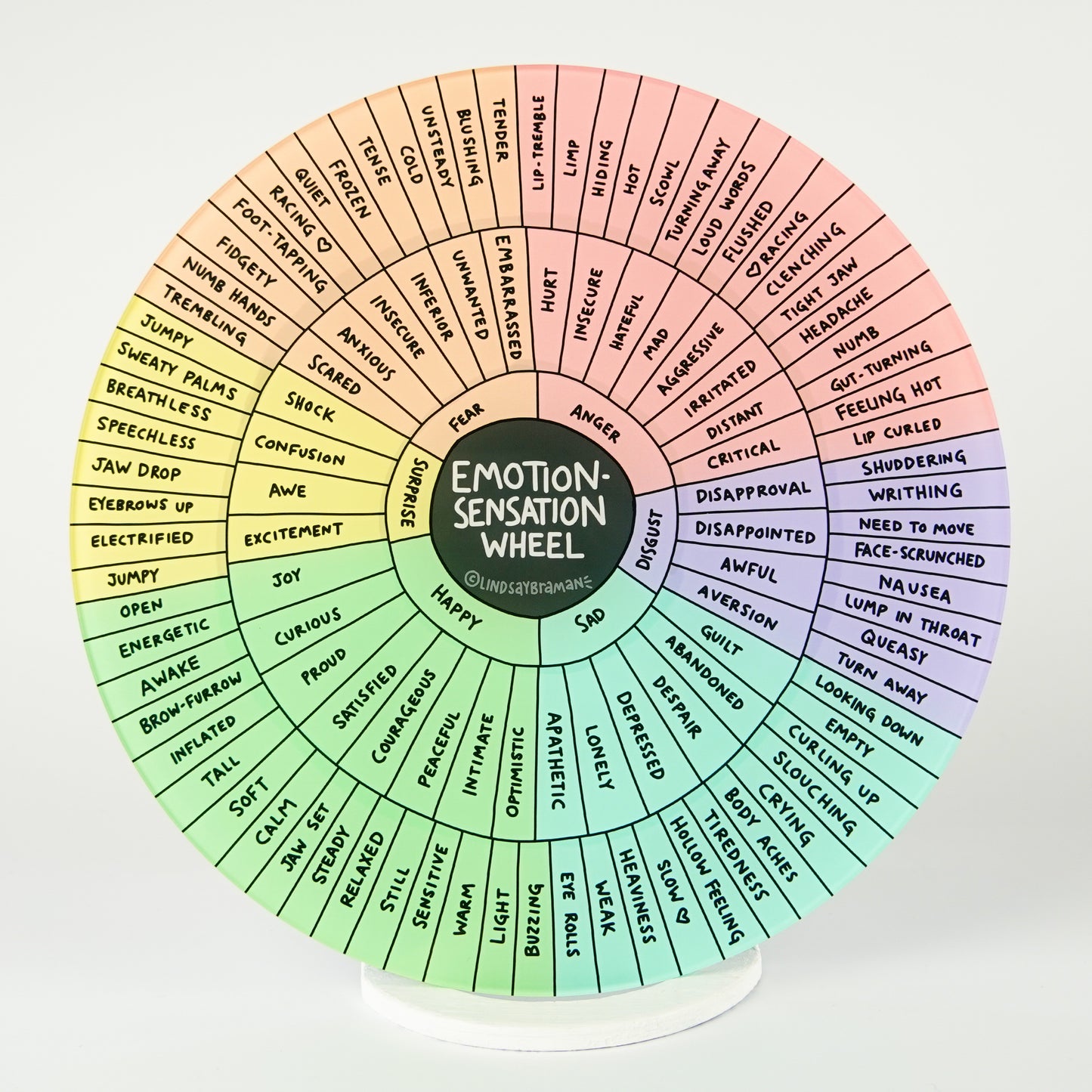 Emotion Sensation Wheel | 7" Rigid Acrylic Disk