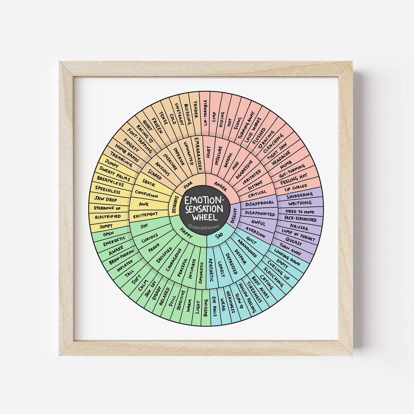 Art Print: Emotion Sensation Feeling Wheel