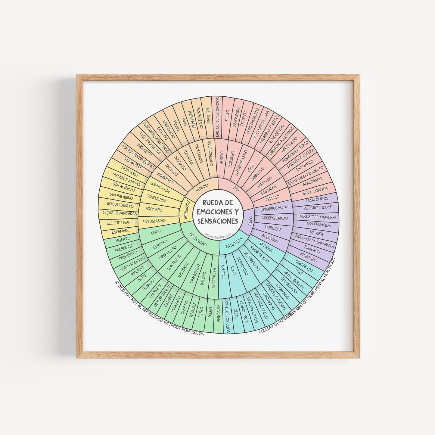 Art Print: Emotion Sensation Feeling Wheel | Spanish Version