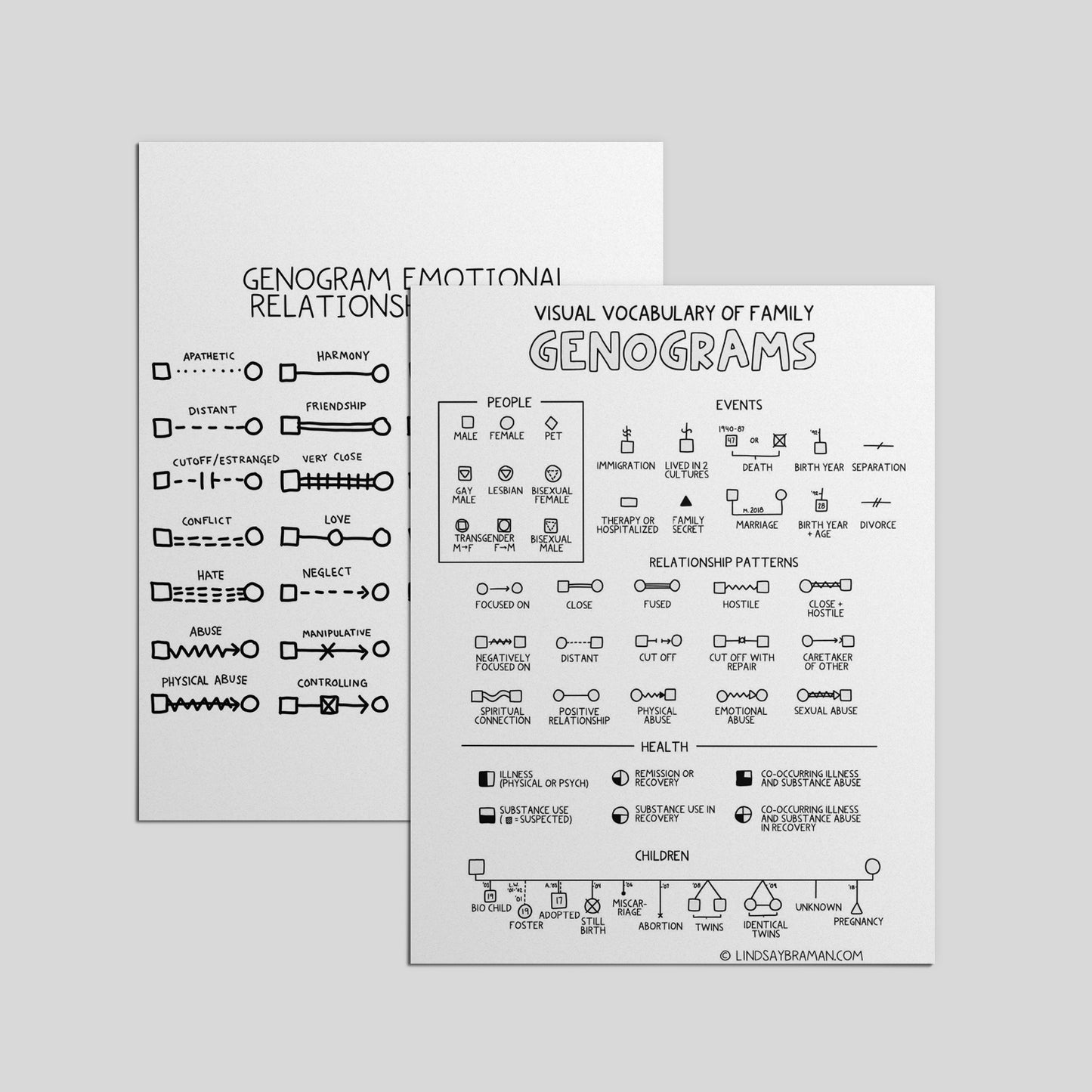 Printable PDF Download: Genogram Symbol Key | Identifying and Naming Family Patterns