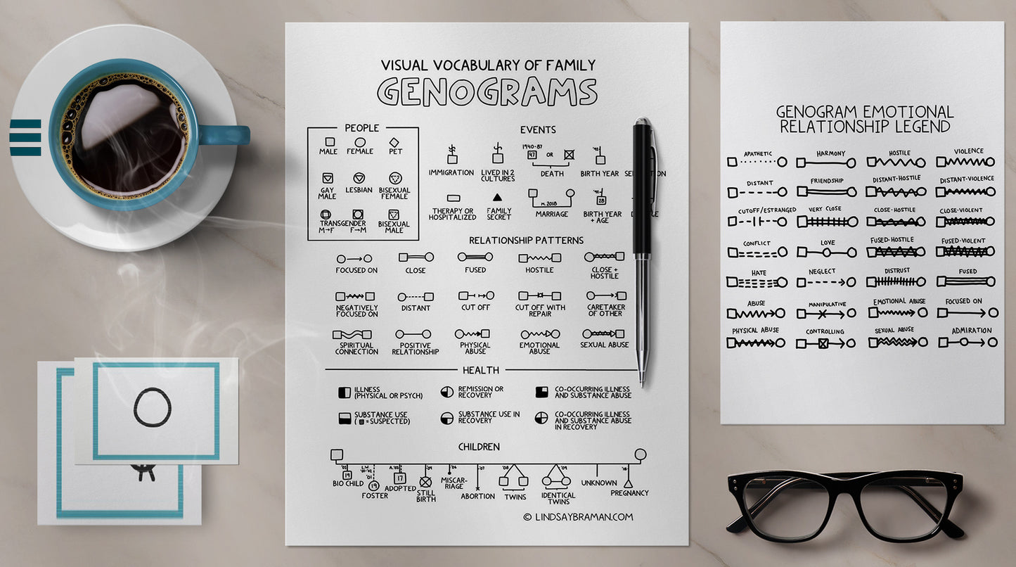 Printable PDF Download: Genogram Symbol Key | Identifying and Naming Family Patterns