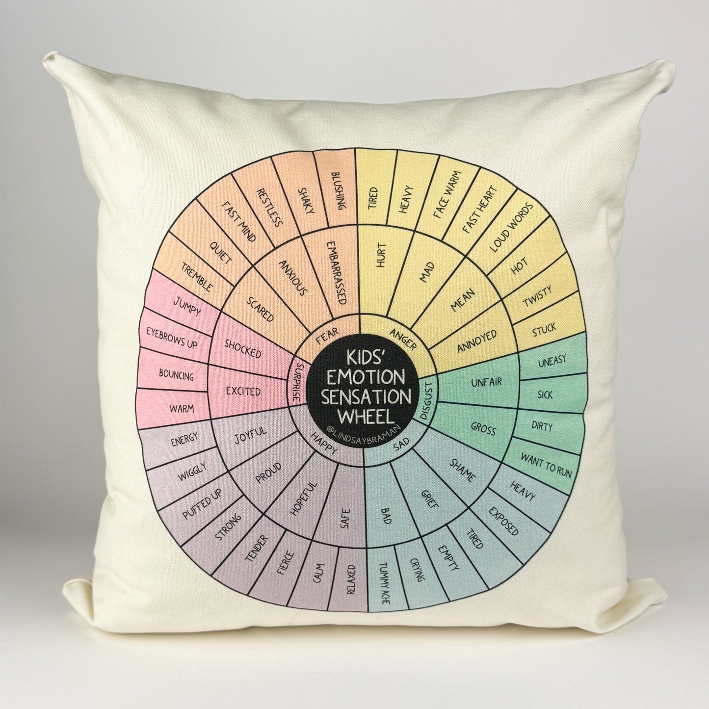 Two-Sided Pillowcase: Emotion Sensation Feeling Wheel for Kids (Emoji + Color Versions)