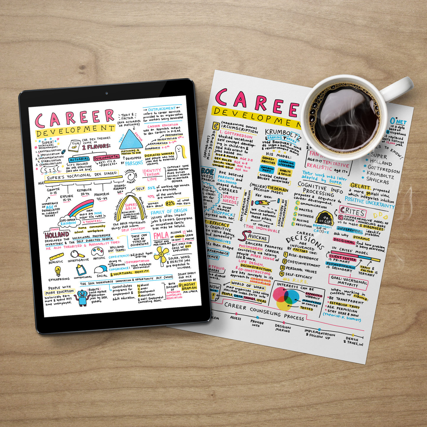 Printable PDF Download: Career Development | Free Download from the NCE Visual Study Guide