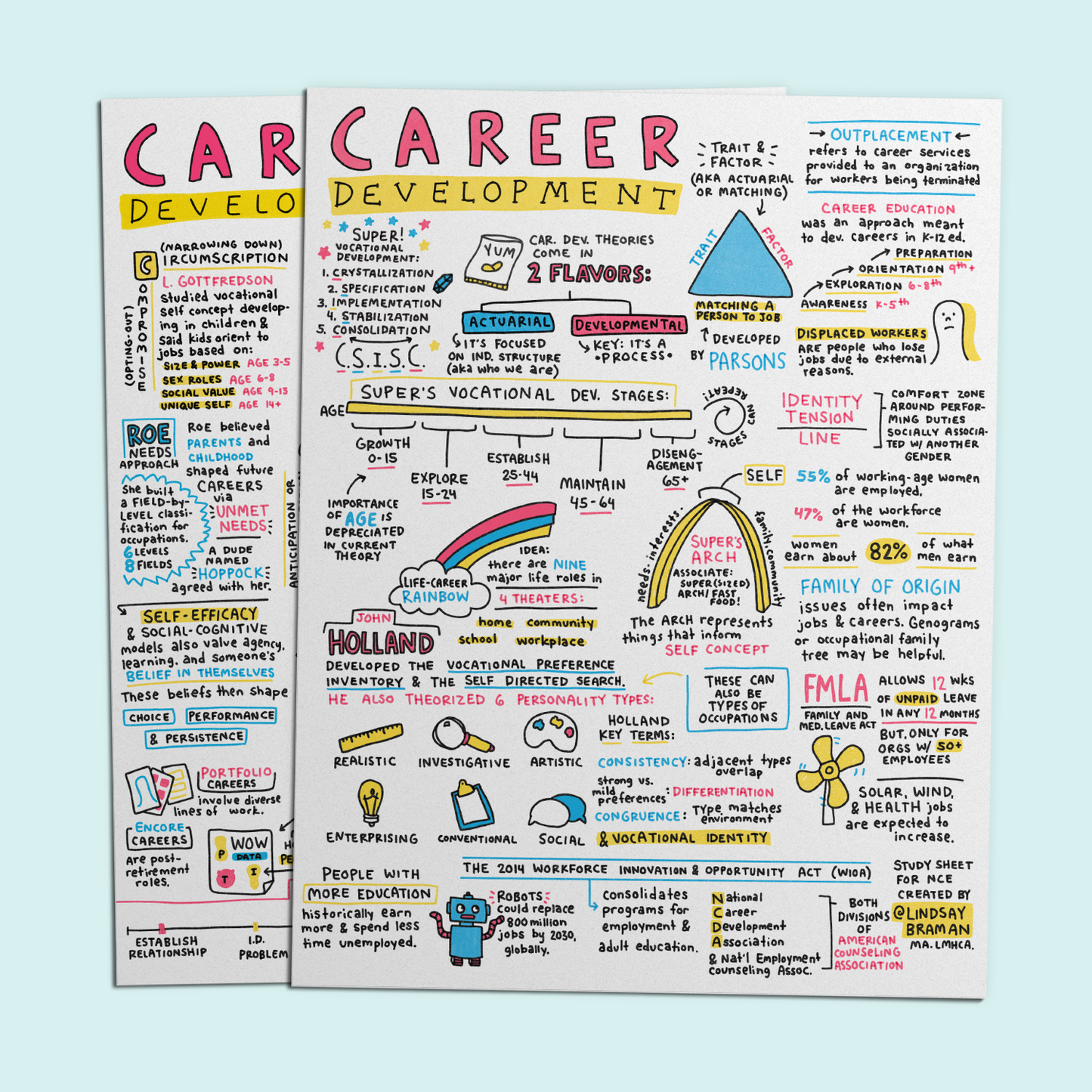Printable PDF Download: Career Development | Free Download from the NCE Visual Study Guide