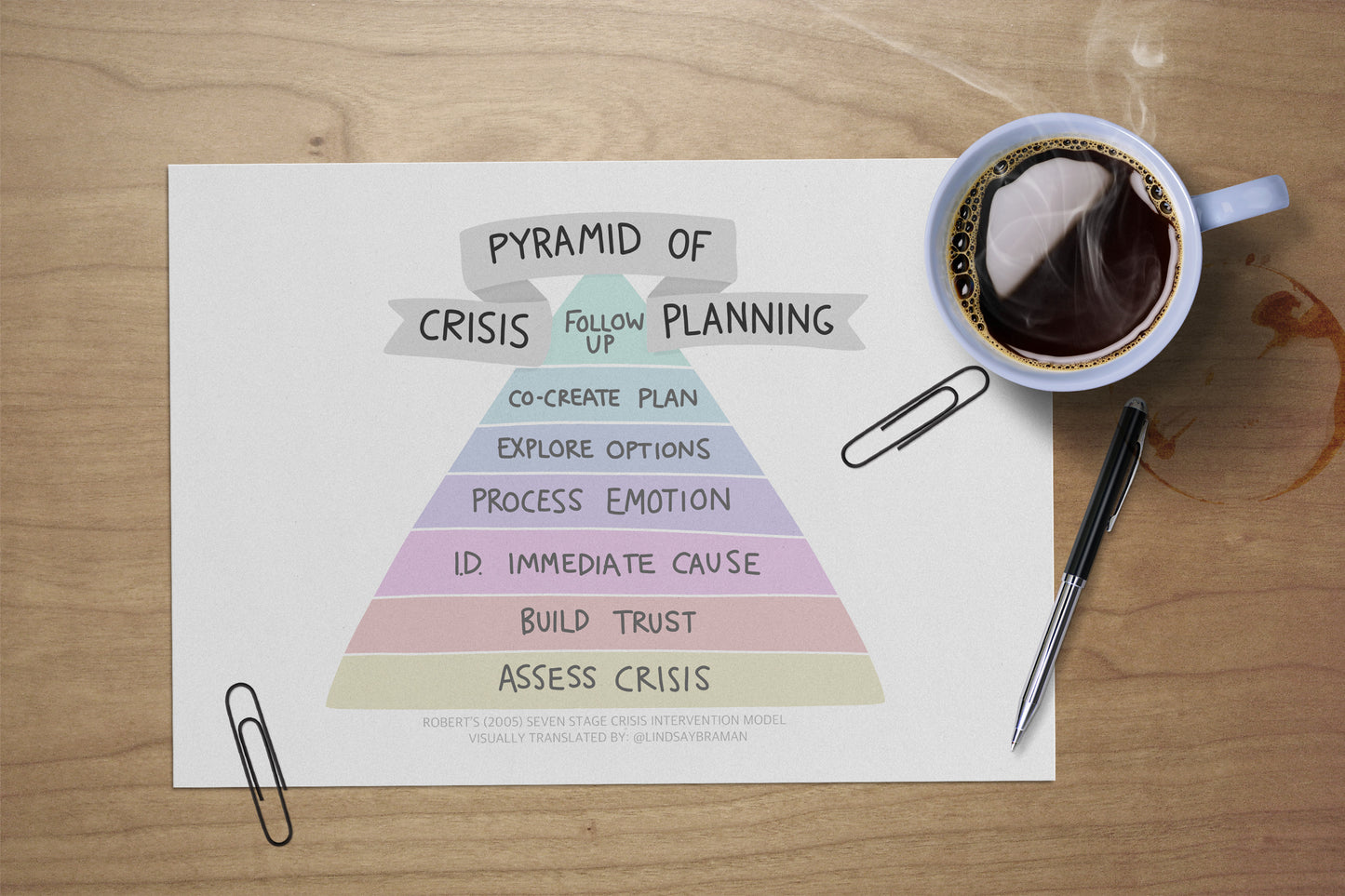 Printable PDF Download: Responding to a Mental Health Crisis | A Pyramid Illustration of Crisis Response & Planning