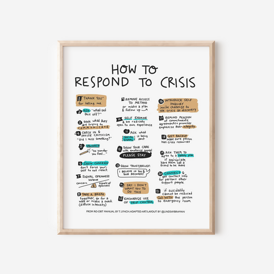 Art Print: Steps to Containing a Mental Health Crisis