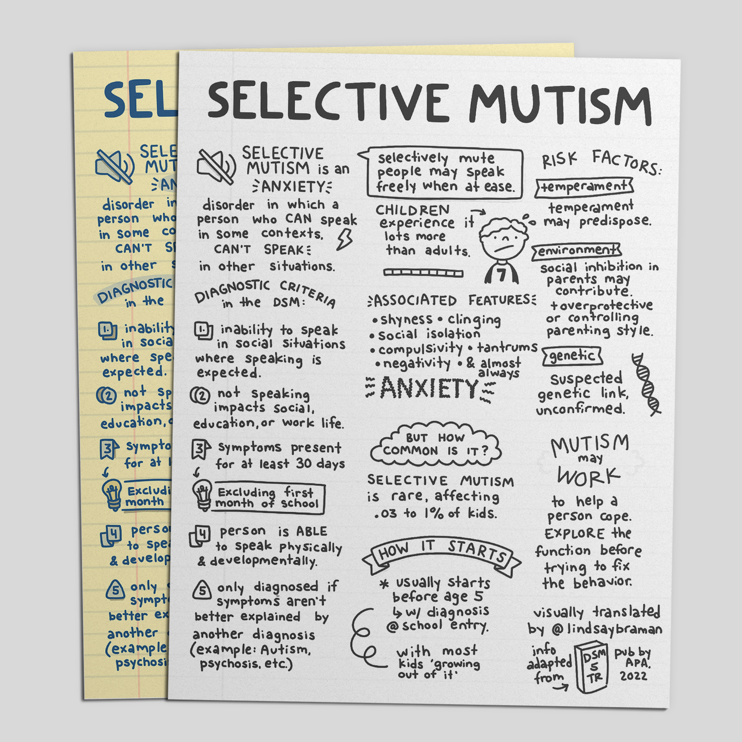 Printable PDF Download: Selective Mutism | An Illustrated Description of the DSM Diagnosis