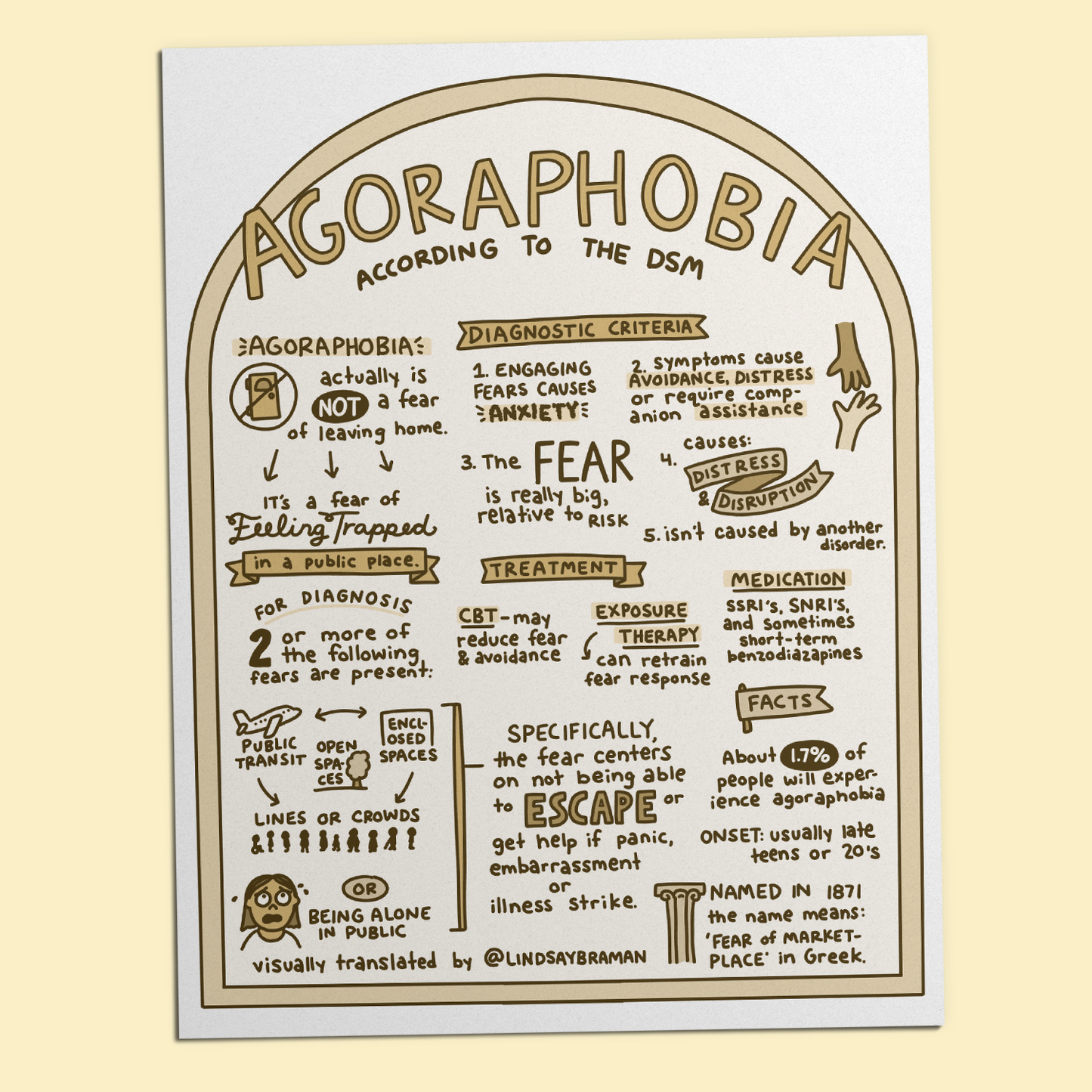 Printable PDF Download: Agoraphobia | A Sketchnote, According to the DSM