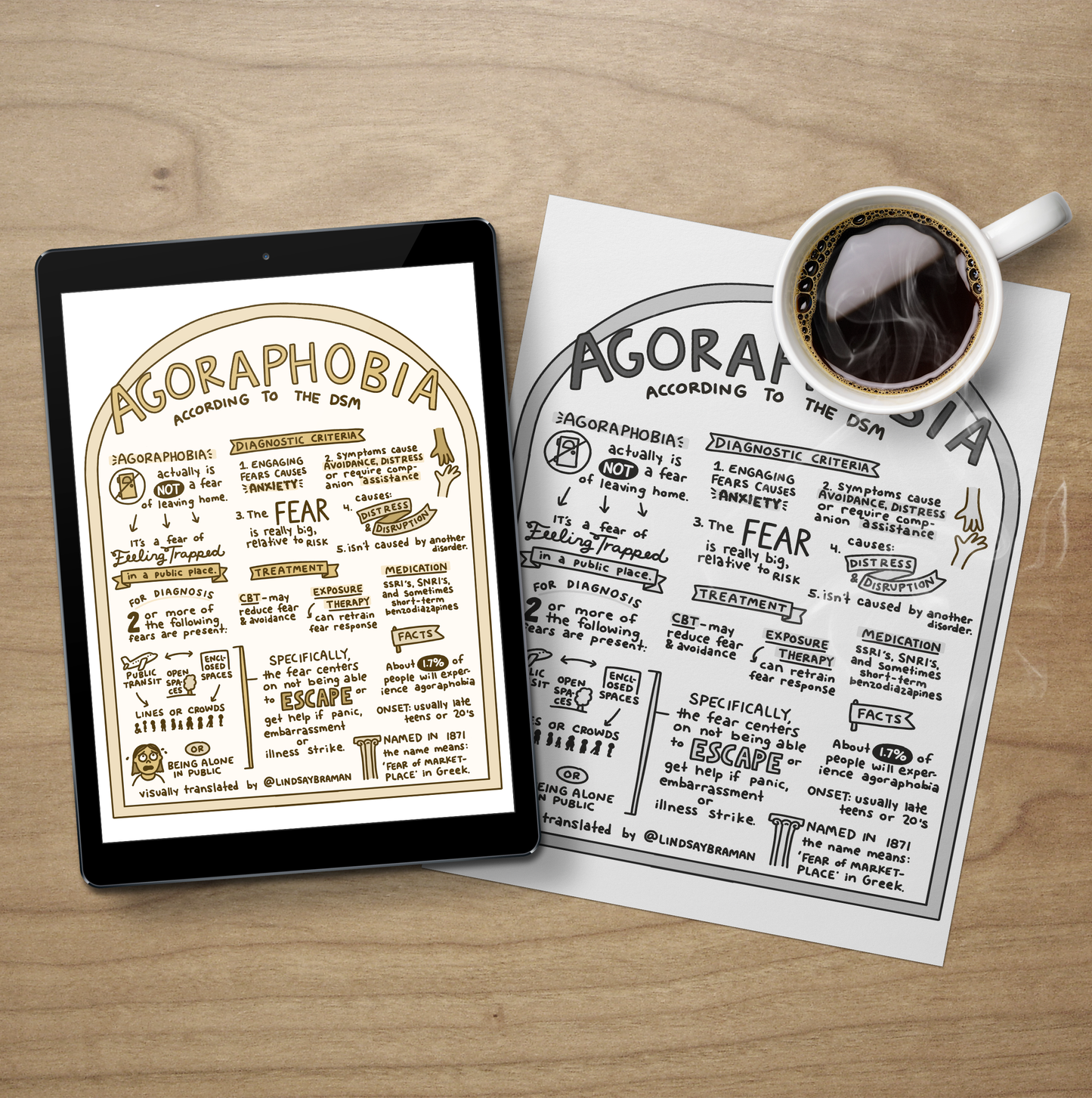 Printable PDF Download: Agoraphobia | A Sketchnote, According to the DSM