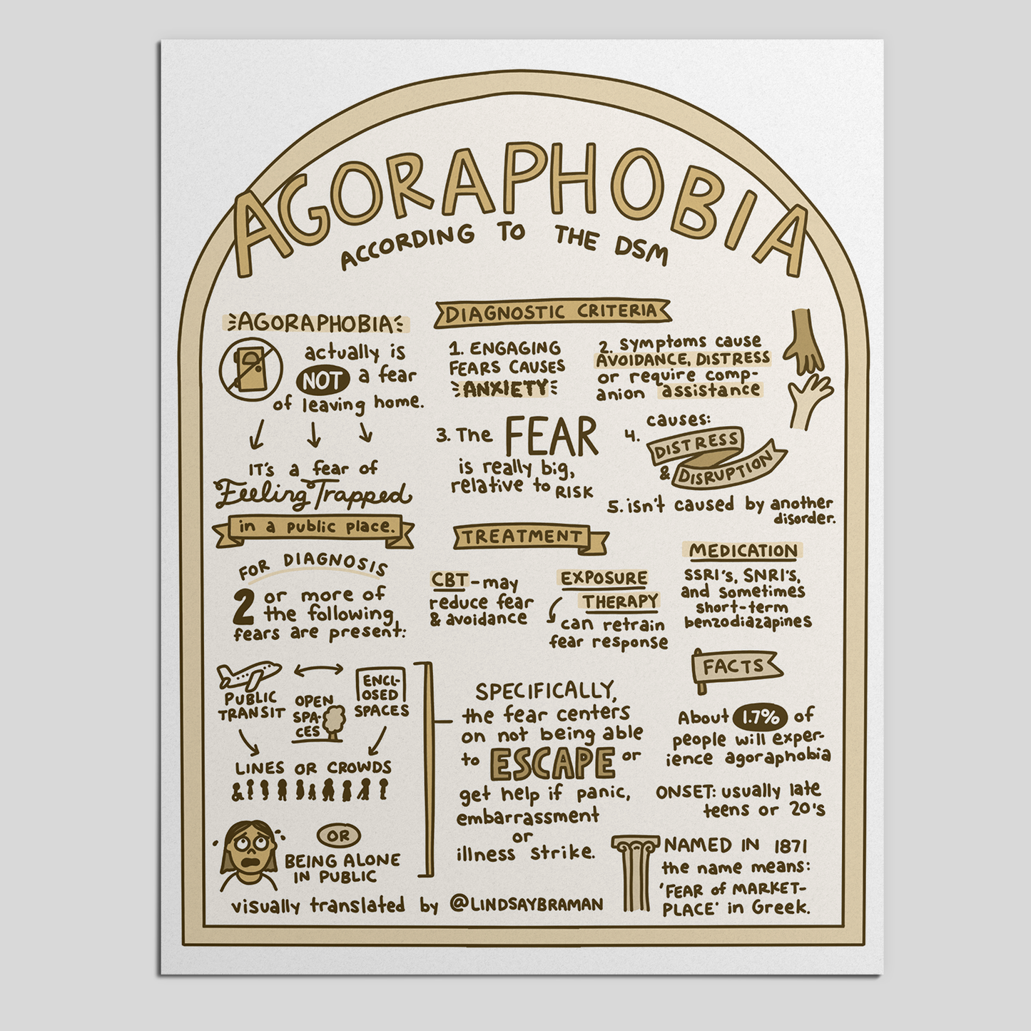 Printable PDF Download: Agoraphobia | A Sketchnote, According to the DSM