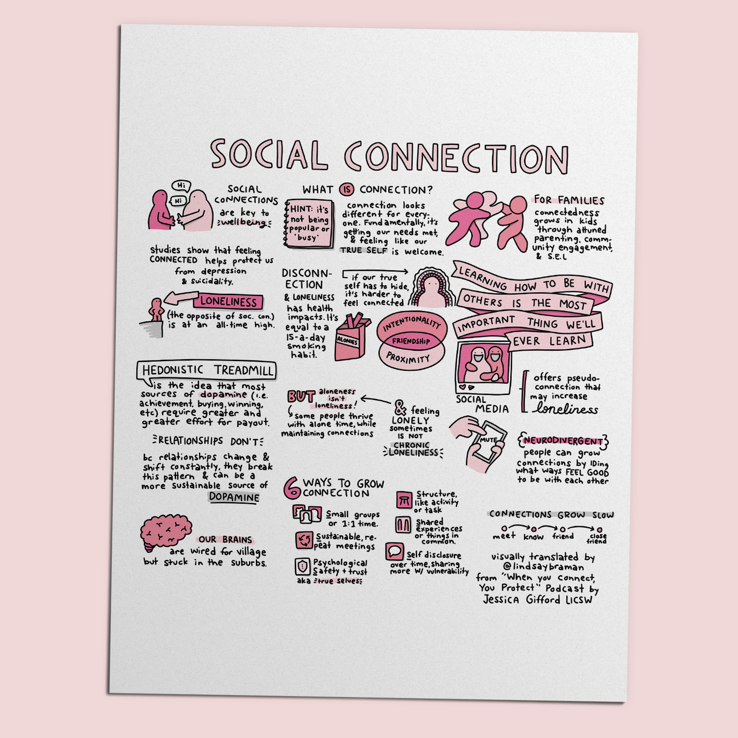 Printable PDF Download: Social Connection | Sketchnote