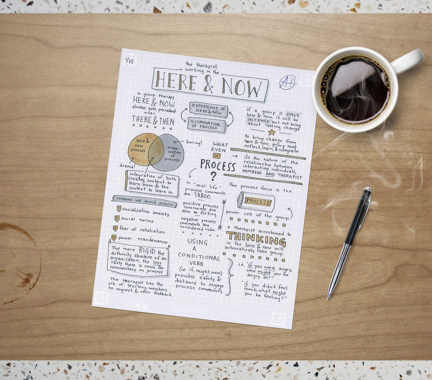 Printable PDF Download: Group Therapy Sketchnotes | Notes on Irvin Yalom's Texts