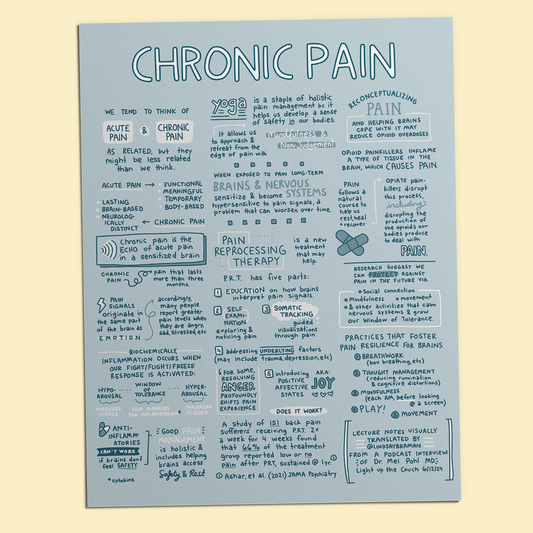 Printable PDF Download: Chronic Pain | Sketchnote