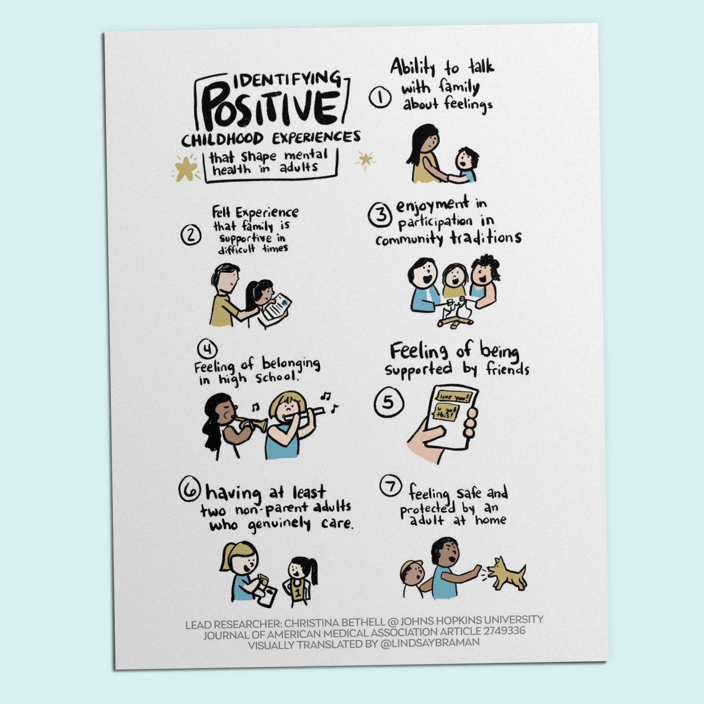 Printable PDF Download: Positive Childhood Experiences | Shaping Adult Health and Resiliency in Childhood