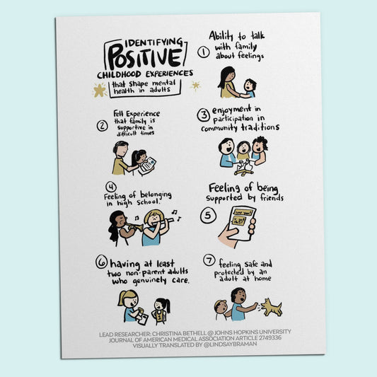 Printable PDF Download: Positive Childhood Experiences | Shaping Adult Health and Resiliency in Childhood