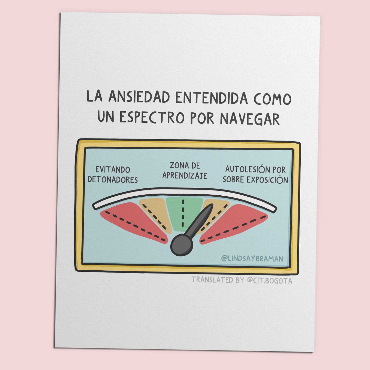 Printable PDF Download: SPANISH LANGUAGE - Spectrum of Anxiety Coping | Mental Health Art