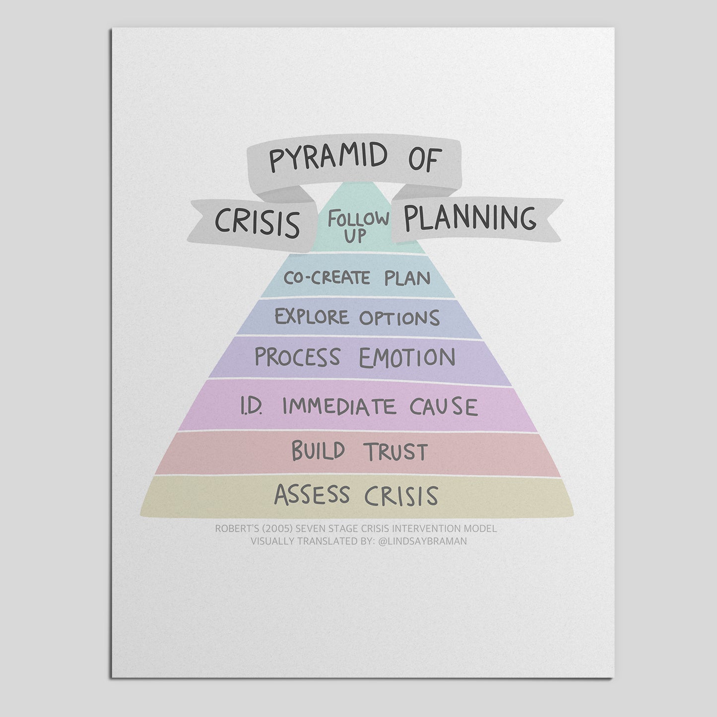 Printable PDF Download: Responding to a Mental Health Crisis | A Pyramid Illustration of Crisis Response & Planning