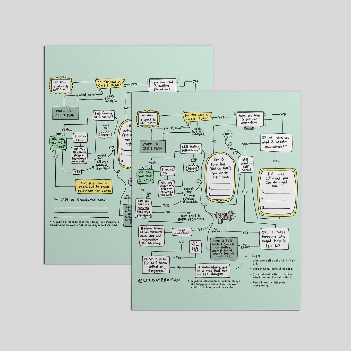Printable PDF Download: Self-Harm Flowchart | A Decision Tree for Managing Urges