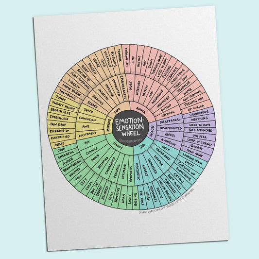 Printable PDF Download: Emotion-Sensation Feeling Wheel | A Mind-Body-Emotion Therapy Resource