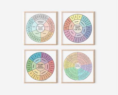 Art Print: The Feelings Wheel - for Cats!