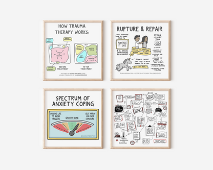 Art Print: Spectrum of Anxiety Coping