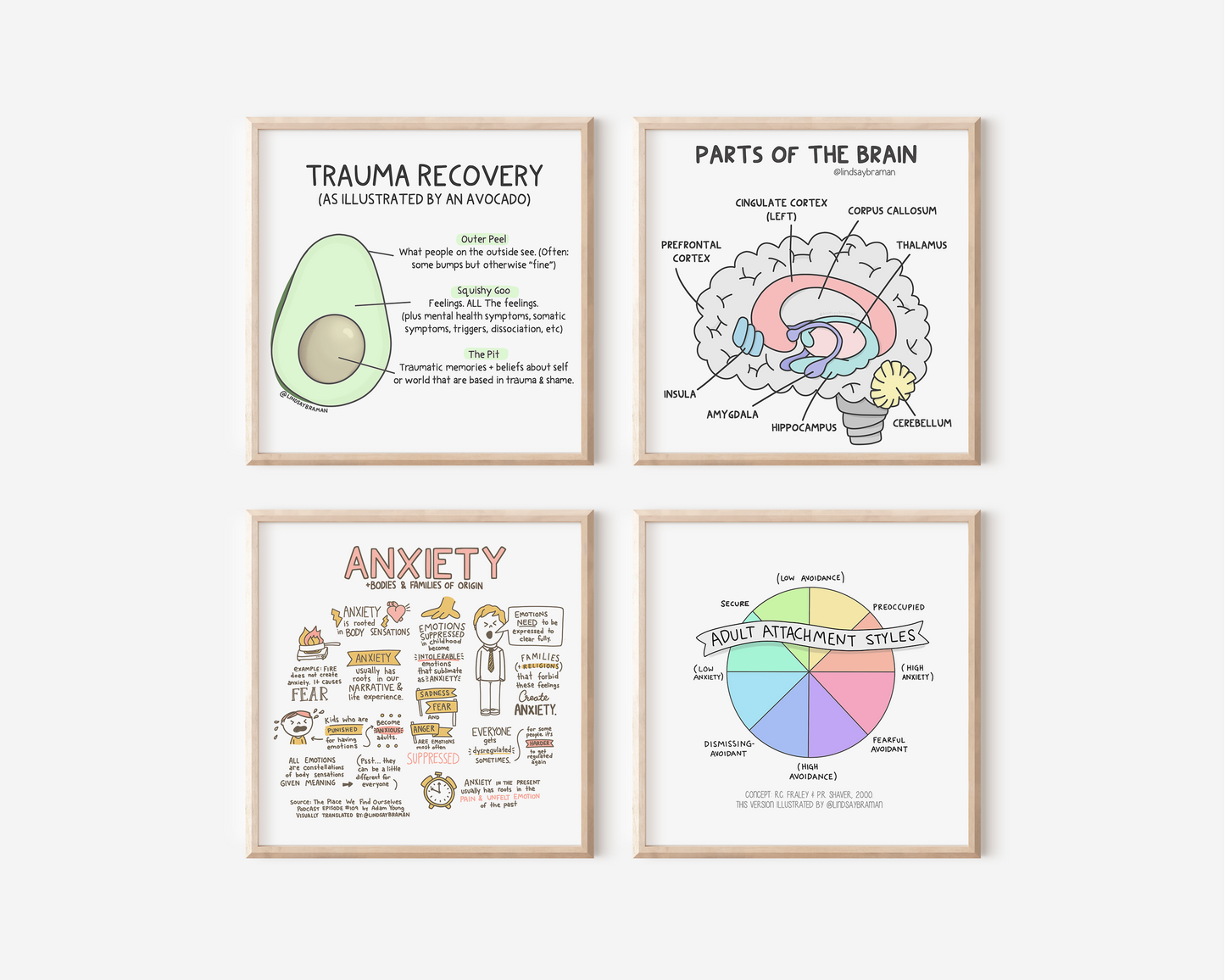 Art Print: Adult Attachment Styles Spectrum