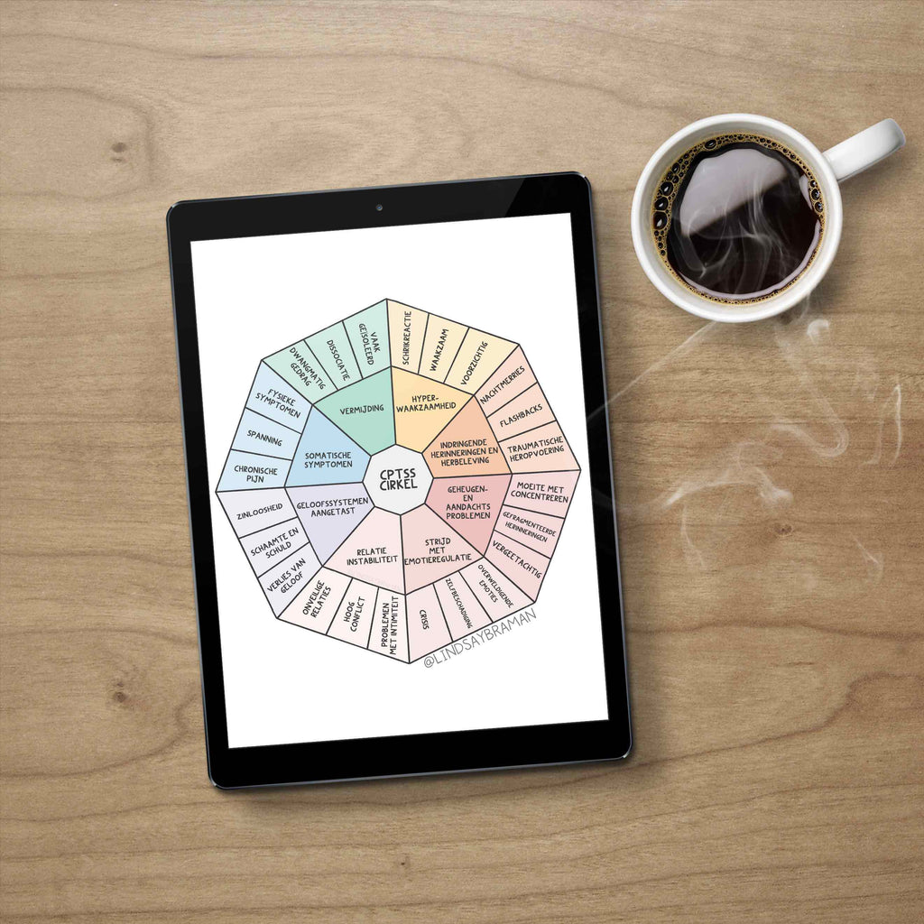 Printable PDF Download: C-PTSD Wheel, in Dutch - CPTSS Cirkel | Een op ...