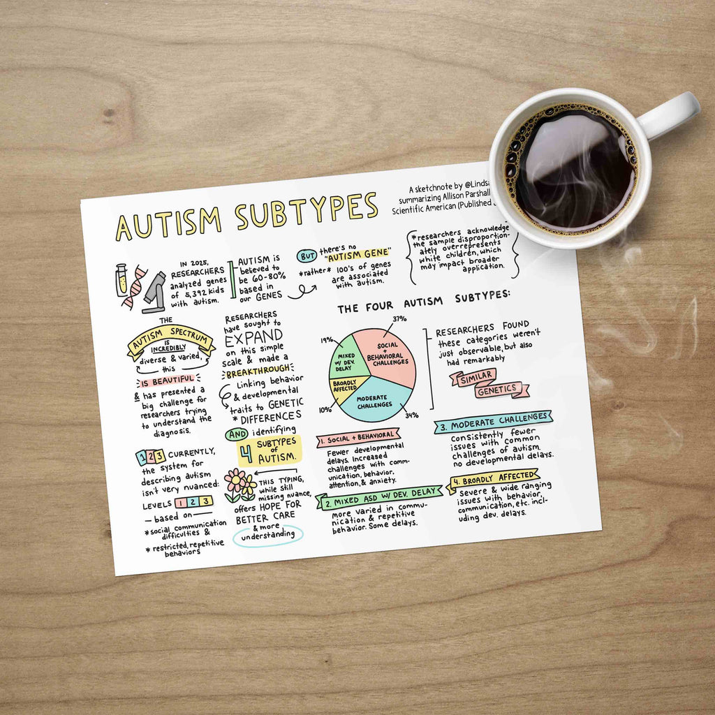 Printable PDF Download: Autism Subtypes | Sketchnote – lindsaybraman