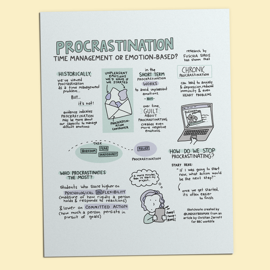 Printable PDF Download: Procrastination Sketchnote | Time Management or Emotion-Based?