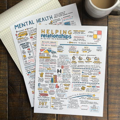 Printable PDF Download: Visual Study Guide for the NCE